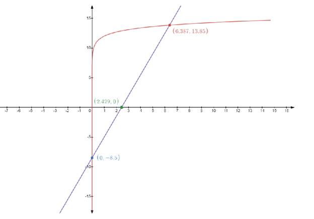 EBK PRECALCULUS W/LIMITS, Chapter 7, Problem 6CT 