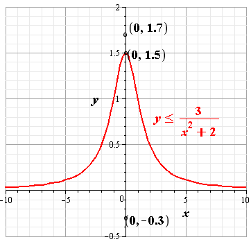 EBK PRECALCULUS W/LIMITS, Chapter 7, Problem 70RE , additional homework tip  1