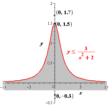 EBK PRECALCULUS W/LIMITS, Chapter 7, Problem 70RE , additional homework tip  2