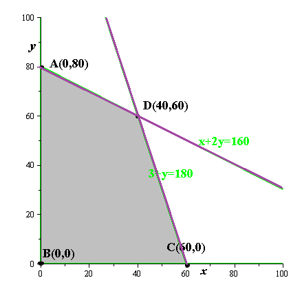 Precalculus with Limits, Chapter 7, Problem 73RE 