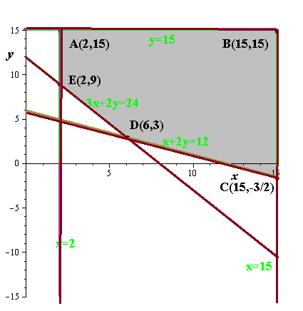 EBK PRECALCULUS W/LIMITS, Chapter 7, Problem 74RE 