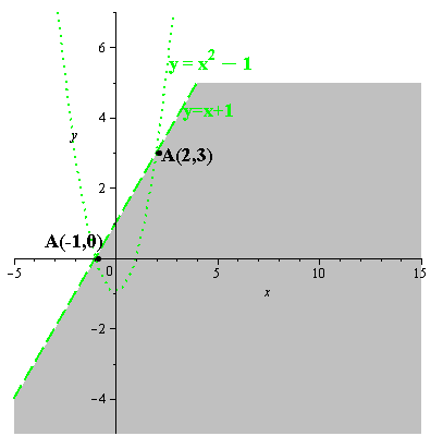 Precalculus with Limits, Chapter 7, Problem 75RE 