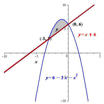 EBK PRECALCULUS W/LIMITS, Chapter 7, Problem 76RE 