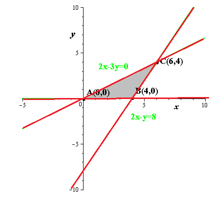 EBK PRECALCULUS W/LIMITS, Chapter 7, Problem 77RE 