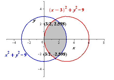 EBK PRECALCULUS W/LIMITS, Chapter 7, Problem 78RE 