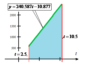 Precalculus with Limits, Chapter 7, Problem 82RE , additional homework tip  4