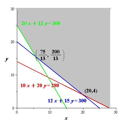 EBK PRECALCULUS W/LIMITS, Chapter 7, Problem 84RE 