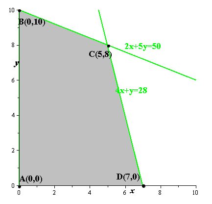 Precalculus with Limits, Chapter 7, Problem 85RE 