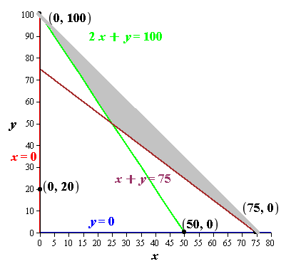 Precalculus with Limits, Chapter 7, Problem 86RE 