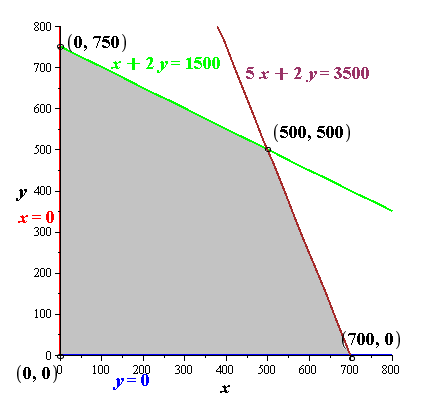 Precalculus with Limits, Chapter 7, Problem 88RE 