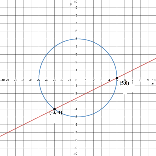 EBK PRECALCULUS W/LIMITS, Chapter 7.1, Problem 11E 