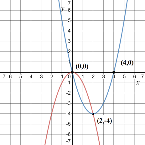 Precalculus with Limits, Chapter 7.1, Problem 13E 