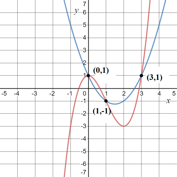 EBK PRECALCULUS W/LIMITS, Chapter 7.1, Problem 14E 