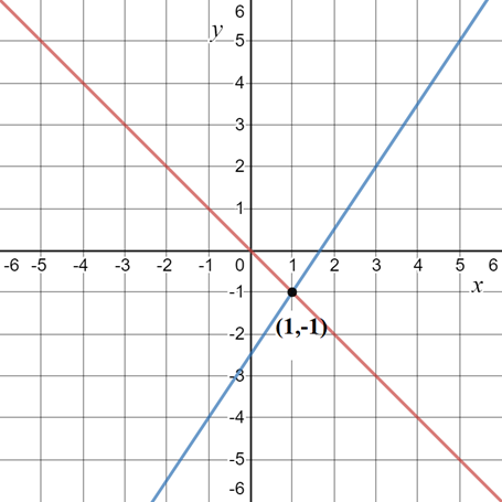 EBK PRECALCULUS W/LIMITS, Chapter 7.1, Problem 34E 