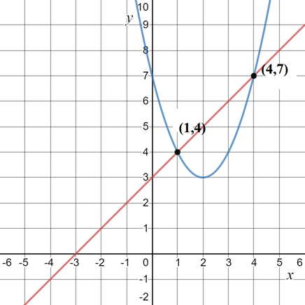 Precalculus with Limits, Chapter 7.1, Problem 39E 