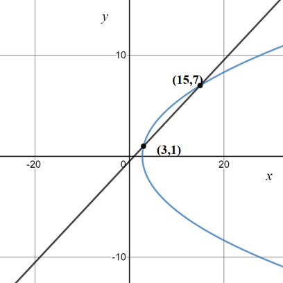 EBK PRECALCULUS W/LIMITS, Chapter 7.1, Problem 40E 