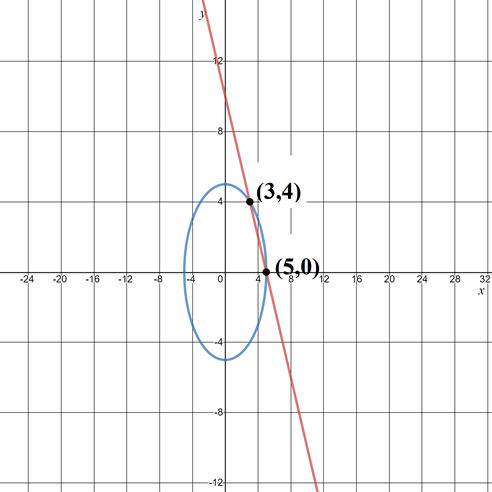 Precalculus with Limits, Chapter 7.1, Problem 50E 