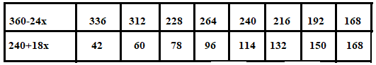 Precalculus with Limits, Chapter 7.1, Problem 61E , additional homework tip  1