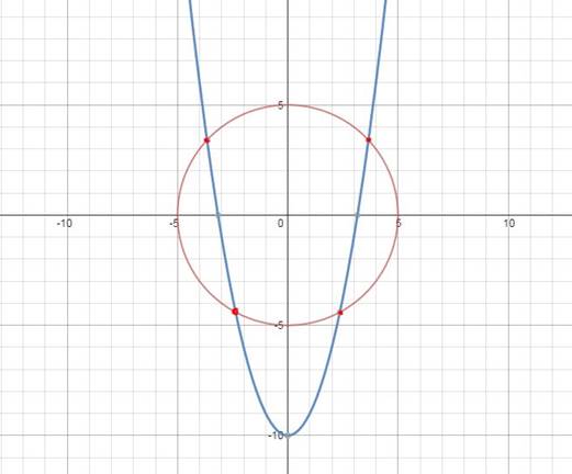 EBK PRECALCULUS W/LIMITS, Chapter 7.1, Problem 70E 