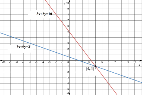 EBK PRECALCULUS W/LIMITS, Chapter 7.2, Problem 17E 