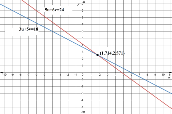 Precalculus with Limits, Chapter 7.2, Problem 19E 