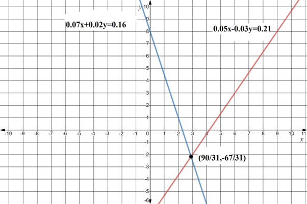 EBK PRECALCULUS W/LIMITS, Chapter 7.2, Problem 26E 