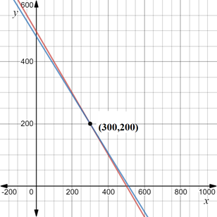 Precalculus with Limits, Chapter 7.2, Problem 50E 