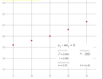 EBK PRECALCULUS W/LIMITS, Chapter 7.2, Problem 53E , additional homework tip  2