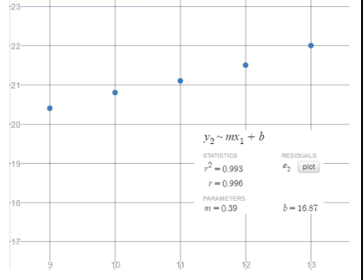 Precalculus with Limits, Chapter 7.2, Problem 53E , additional homework tip  3