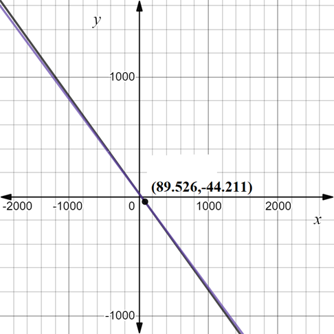 Precalculus with Limits, Chapter 7.2, Problem 54E , additional homework tip  3