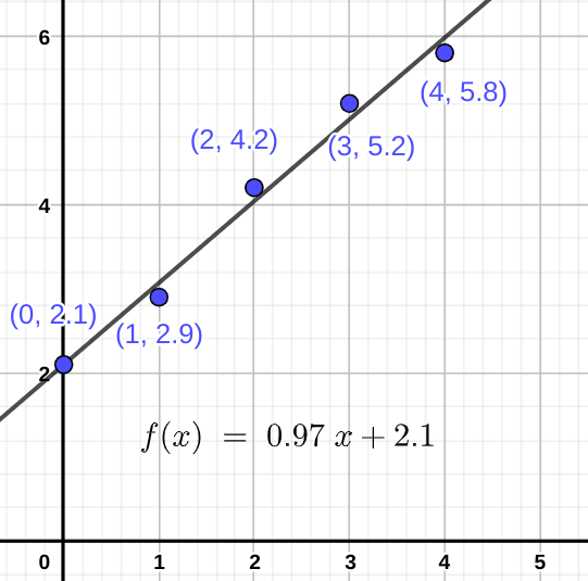 Precalculus with Limits, Chapter 7.2, Problem 55E 