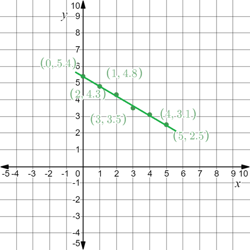 Precalculus with Limits, Chapter 7.2, Problem 56E 