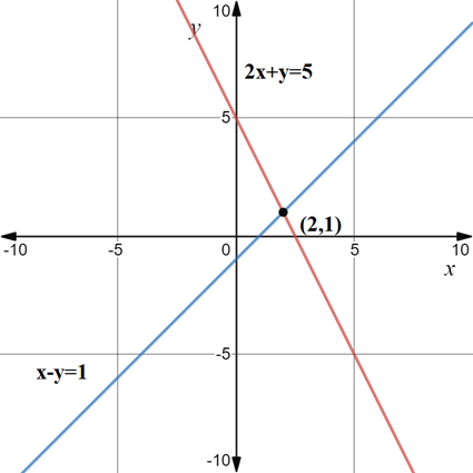 Precalculus with Limits, Chapter 7.2, Problem 5E 