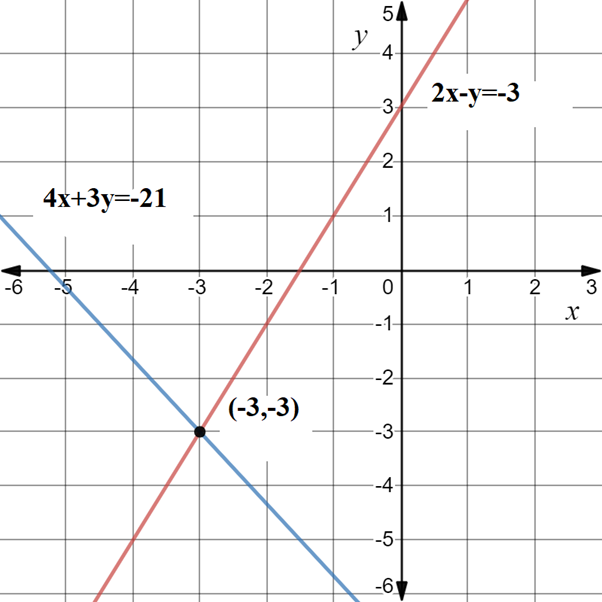 EBK PRECALCULUS W/LIMITS, Chapter 7.2, Problem 8E 