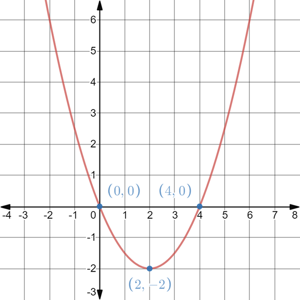 EBK PRECALCULUS W/LIMITS, Chapter 7.3, Problem 49E 