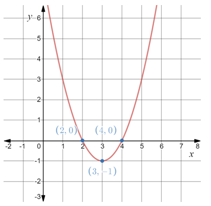 EBK PRECALCULUS W/LIMITS, Chapter 7.3, Problem 51E 