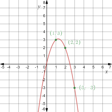 EBK PRECALCULUS W/LIMITS, Chapter 7.3, Problem 52E 