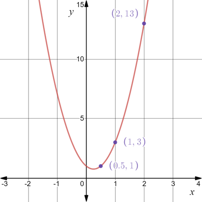 Precalculus with Limits, Chapter 7.3, Problem 53E 