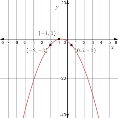 Precalculus with Limits, Chapter 7.3, Problem 54E 