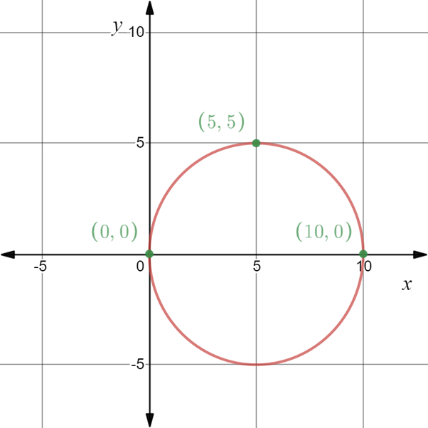 EBK PRECALCULUS W/LIMITS, Chapter 7.3, Problem 55E 