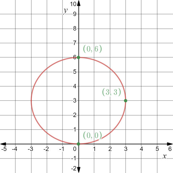 EBK PRECALCULUS W/LIMITS, Chapter 7.3, Problem 56E 