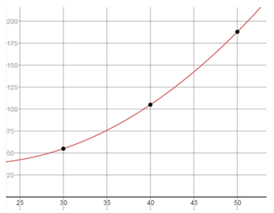 EBK PRECALCULUS W/LIMITS, Chapter 7.3, Problem 71E , additional homework tip  1