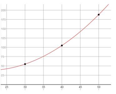 Precalculus with Limits, Chapter 7.3, Problem 71E , additional homework tip  3