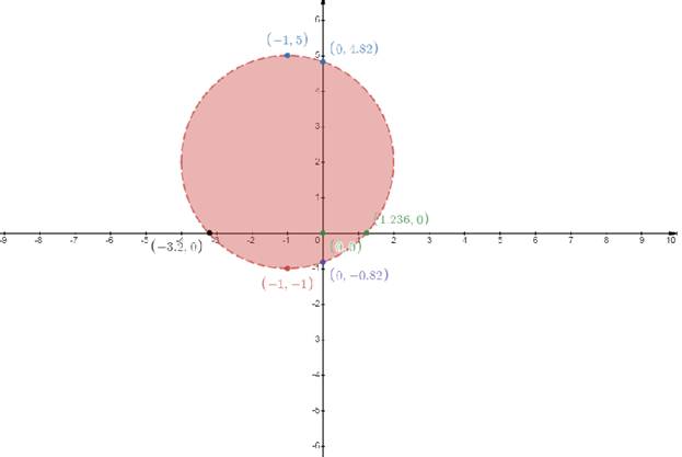 Precalculus with Limits, Chapter 7.5, Problem 15E 