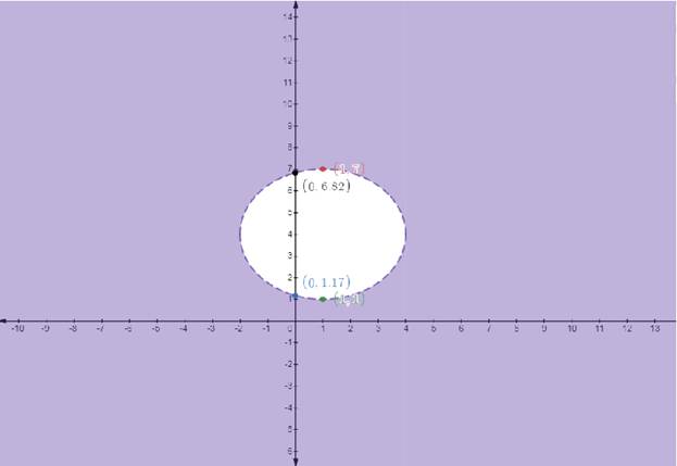 EBK PRECALCULUS W/LIMITS, Chapter 7.5, Problem 16E 