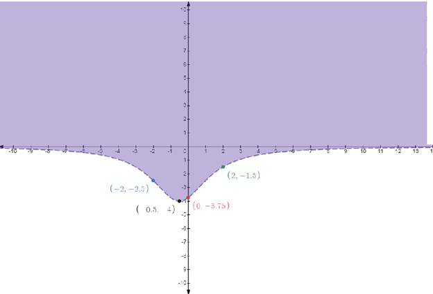 Precalculus with Limits, Chapter 7.5, Problem 18E 