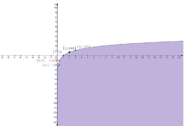 Precalculus with Limits, Chapter 7.5, Problem 19E 