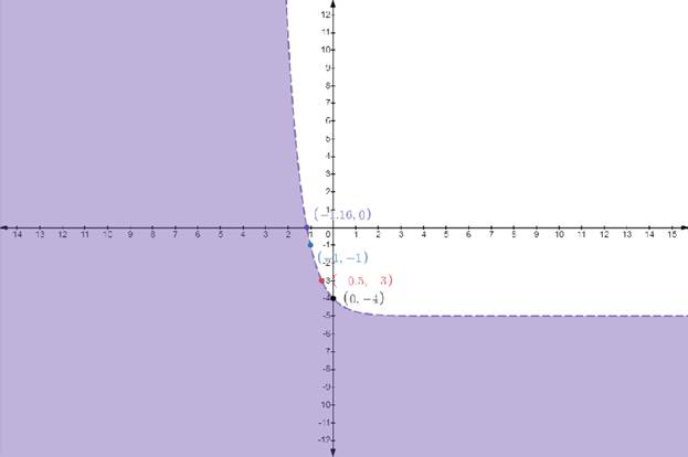 Precalculus with Limits, Chapter 7.5, Problem 21E 