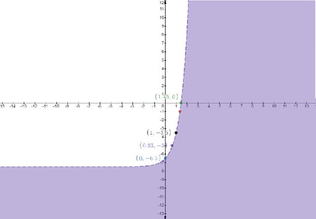 Precalculus with Limits, Chapter 7.5, Problem 22E 