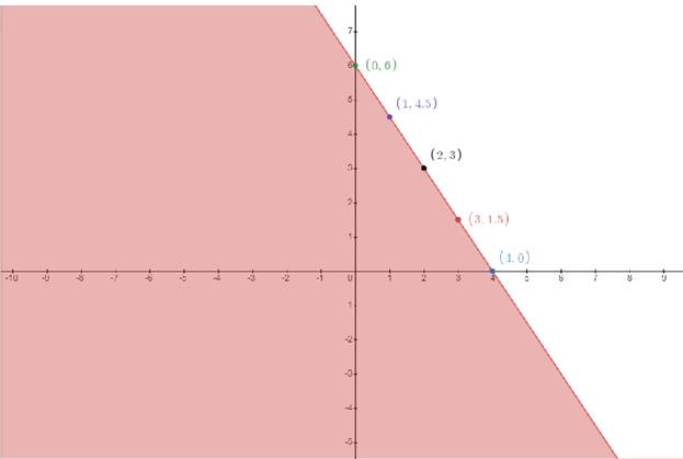 EBK PRECALCULUS W/LIMITS, Chapter 7.5, Problem 23E 